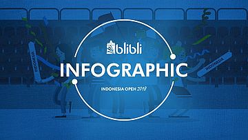 Blibli Indonesia Open 2018 - Infographic